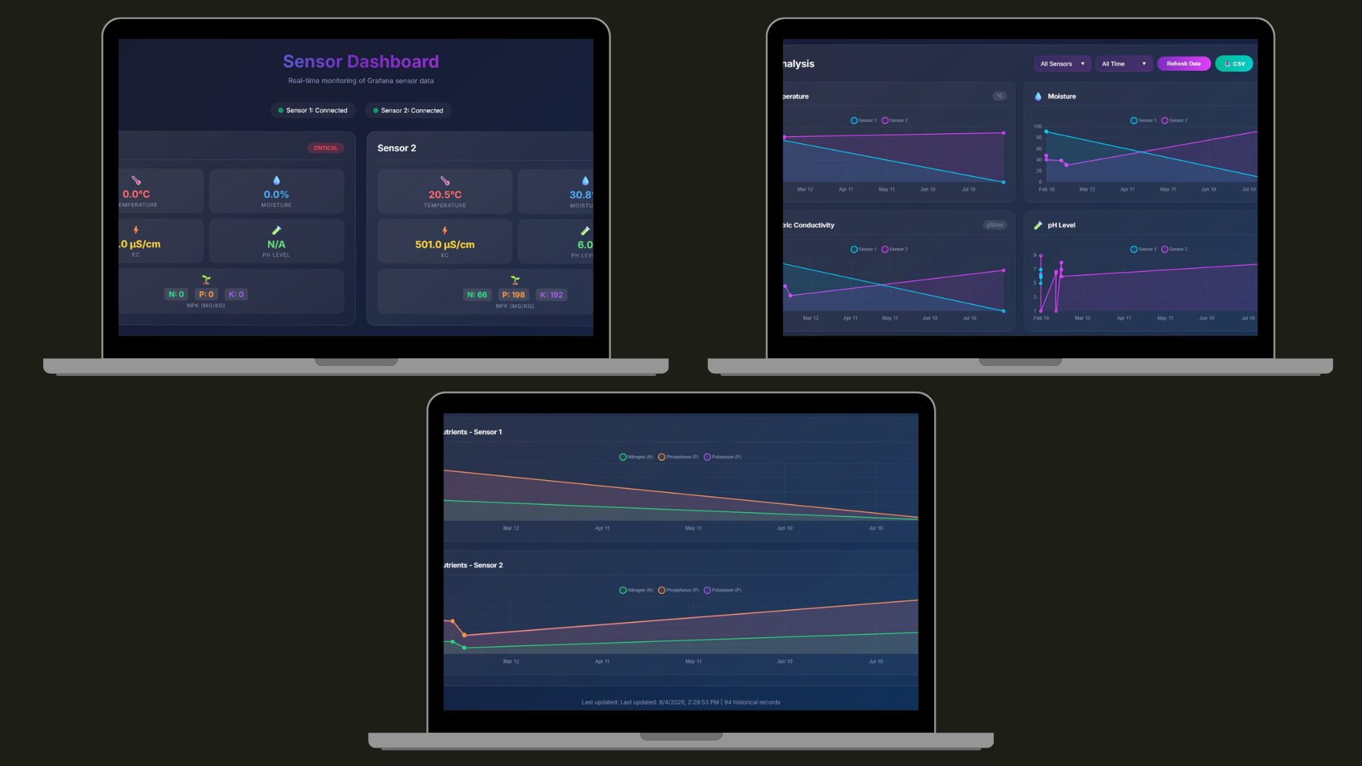 Nutrient-Sensor-Monitoring